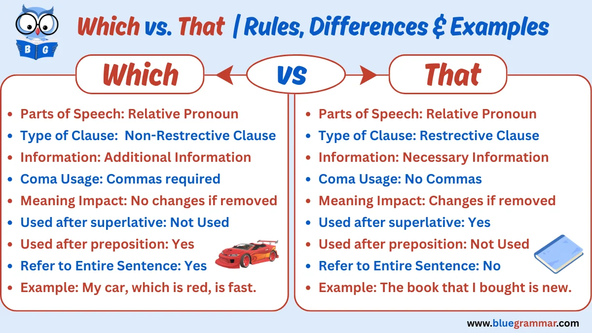 That vs Which in English Grammar