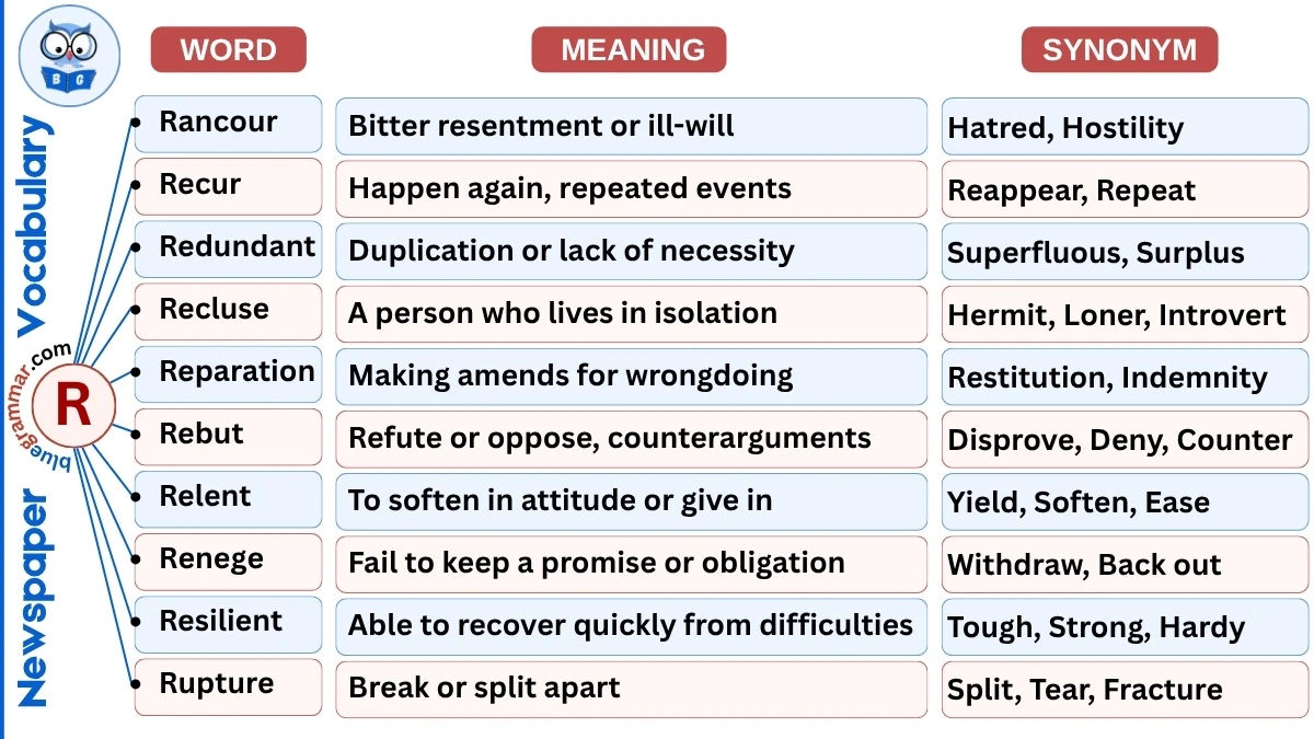 Newspaper Vocabulary Words starting with Alphabet R