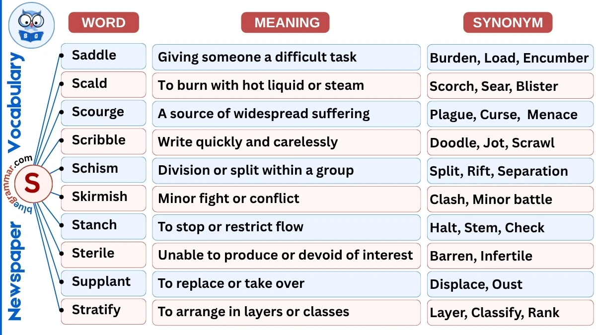 Newspaper Vocabulary Words starting with Alphabet S