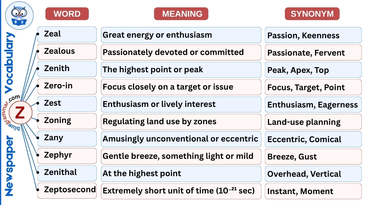 Newspaper Vocabulary Words starting with Alphabet Z