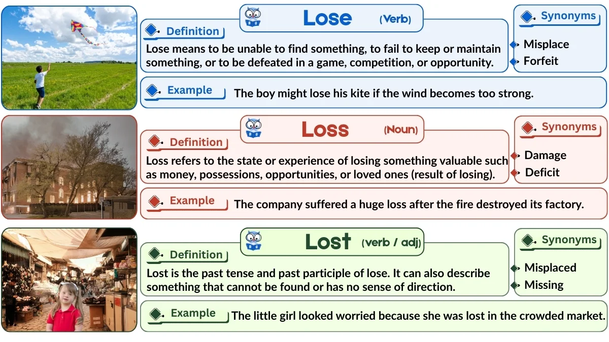 Lose vs Loss vs Lost | Word Comparison with Examples