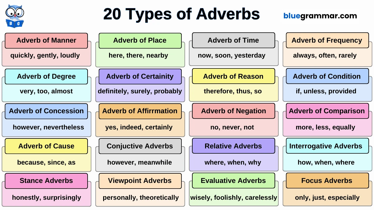 types of adverbs