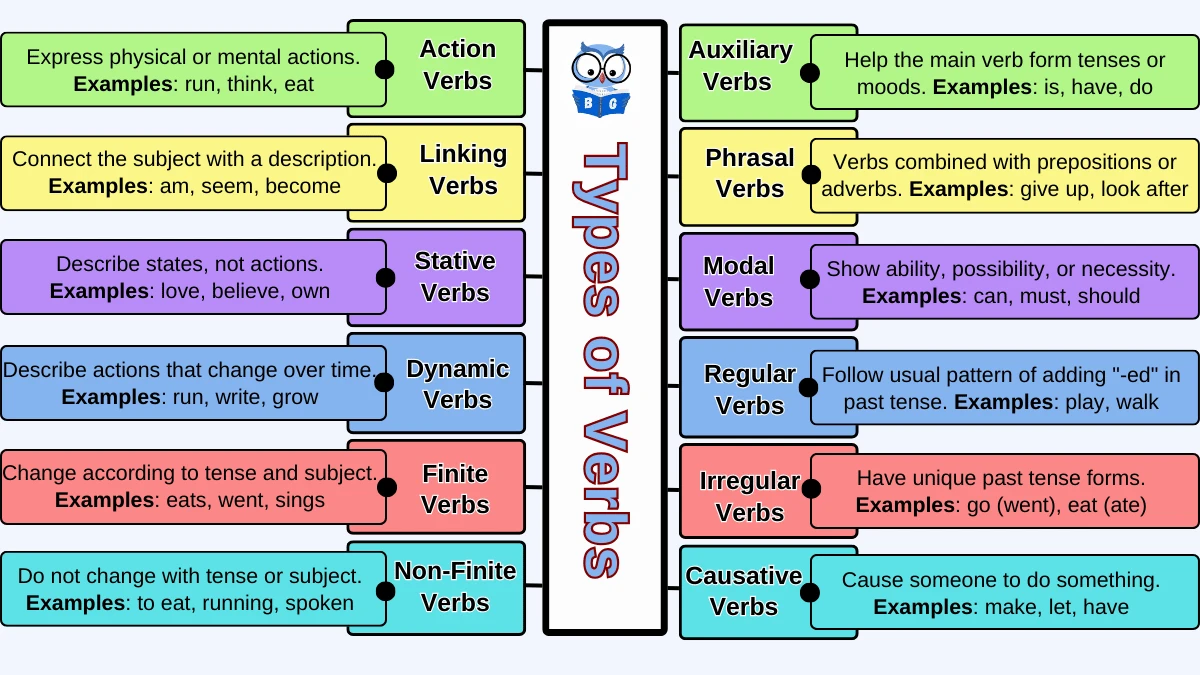 types of verbs