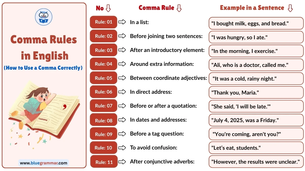 Comma Rules in English: How to Use a Comma (With Examples)