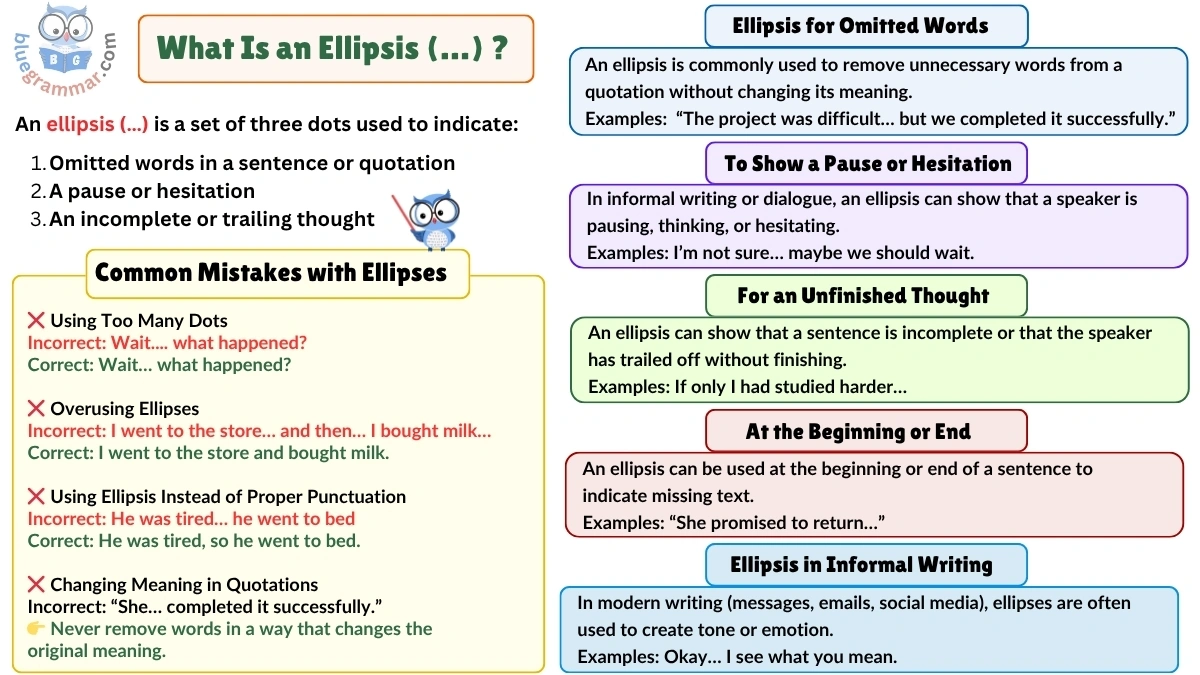 Ellipsis in English (…) : Rules, Uses, and Examples