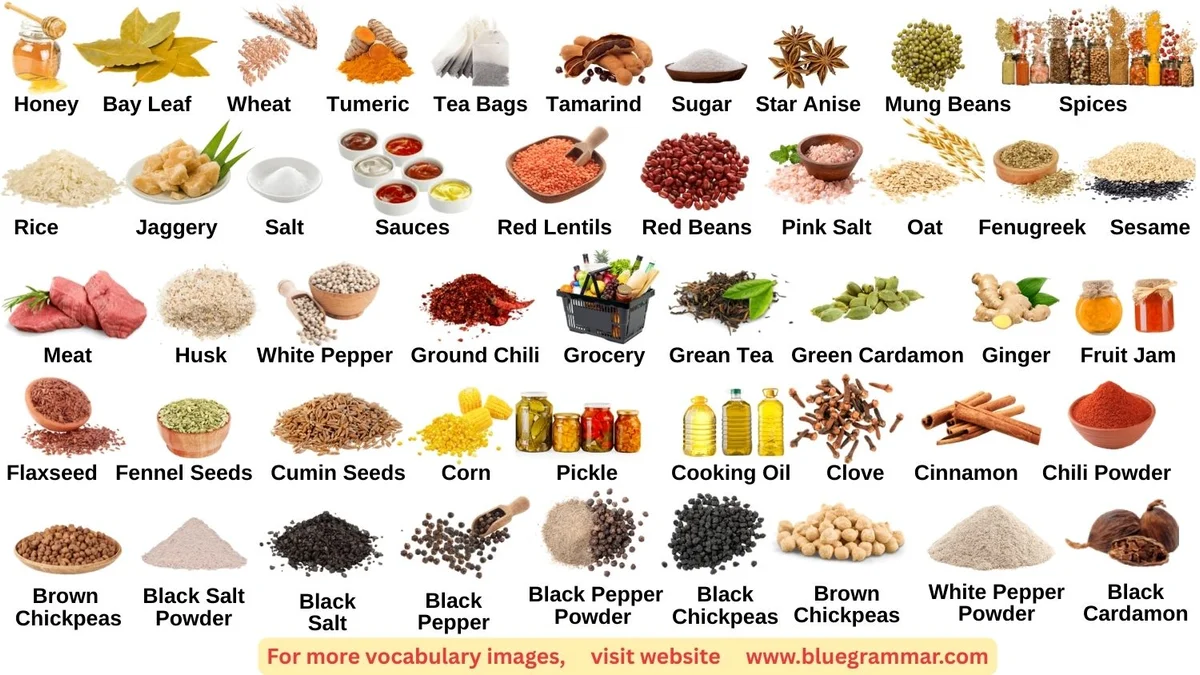 Name of Grocery Items in English with Images
