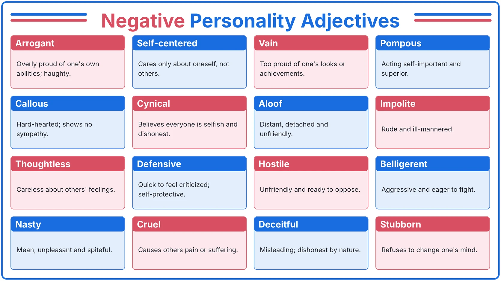 Negative Personality Adjectives in English