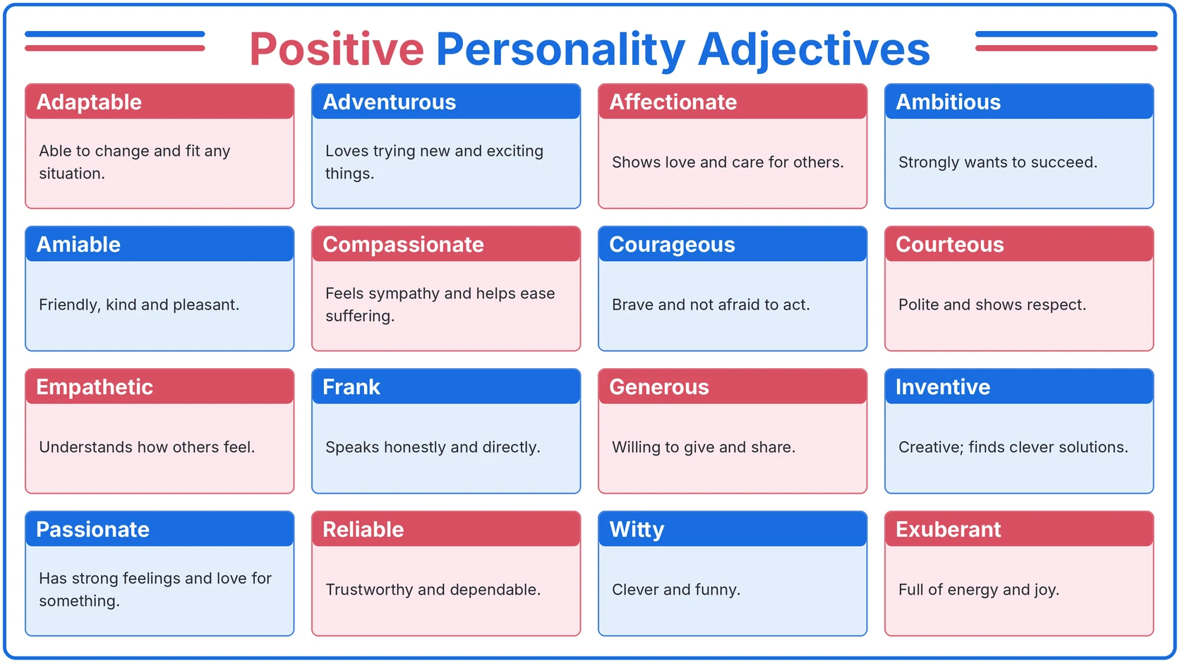 Positive Personality Adjectives in English