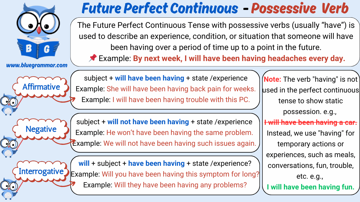 Future Perfect Continuous Tense with the Verb Have Chart
