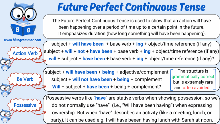 Future Perfect Continuous Tense