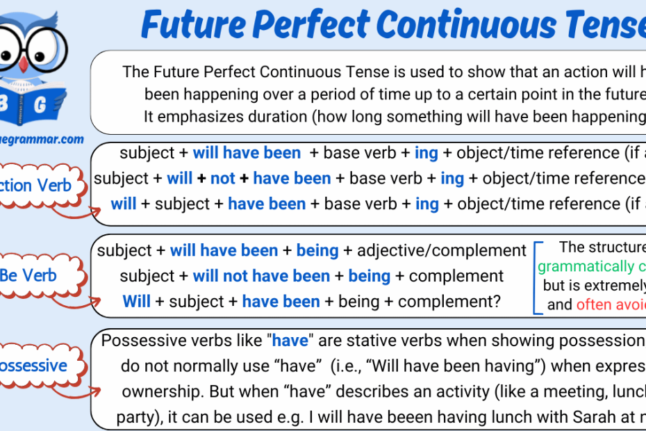 Future Perfect Continuous Tense
