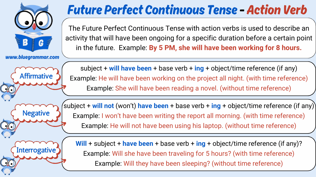 Future Perfect Continuous Tense with Action Verbs Chart