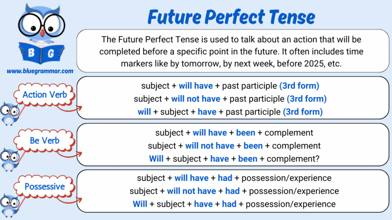 Future Perfect Tense in English