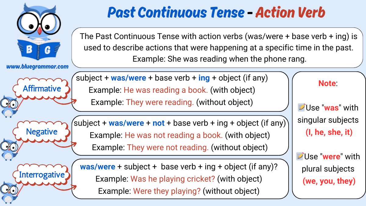 Past Continuous Tense with Action Verbs Chart