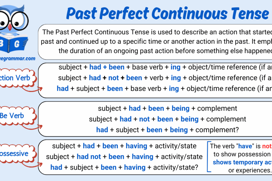 Past Perfect Continuous Tense in English