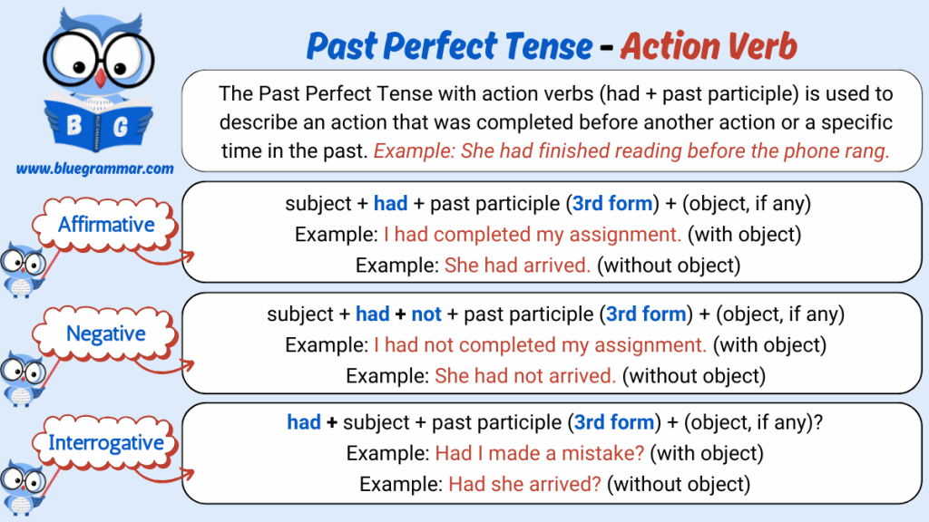 Past Perfect Tense - Action Verb