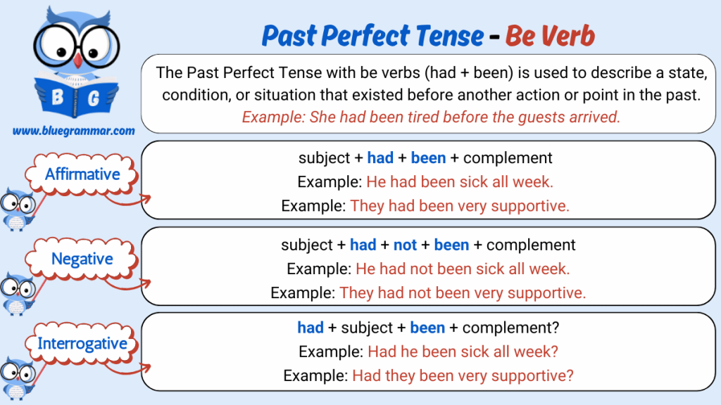 Past Perfect Tense - Be Verb