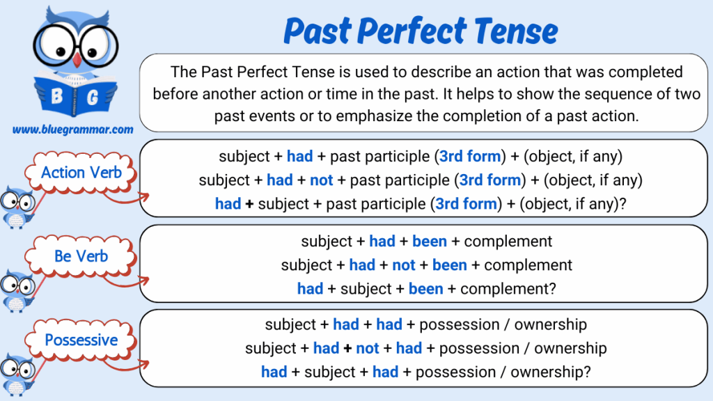 Past Perfect Tense in English