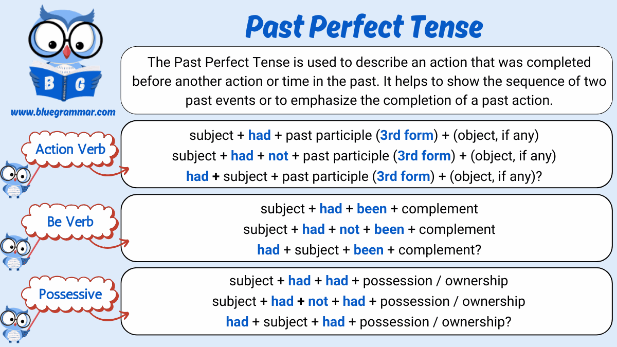 Past Perfect Tense in English