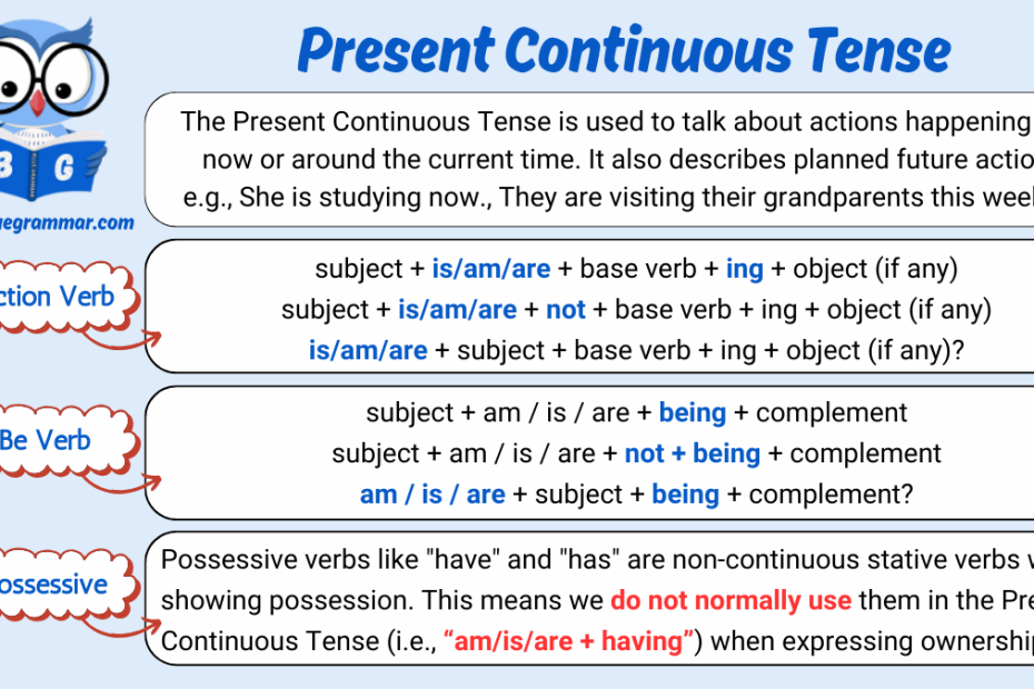 Infographic explaining Present Continuous Tense with action verbs, be verbs, and possessive forms, including rules, sentence structures, and notes on usage.