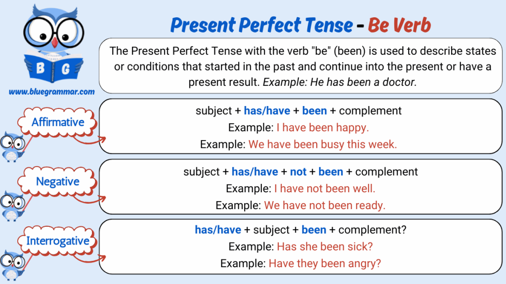 Present Perfect Tense - Be Verb