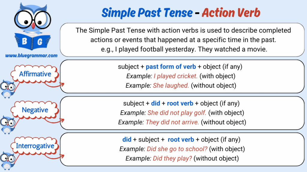 Simple Past Tense - Action Verb