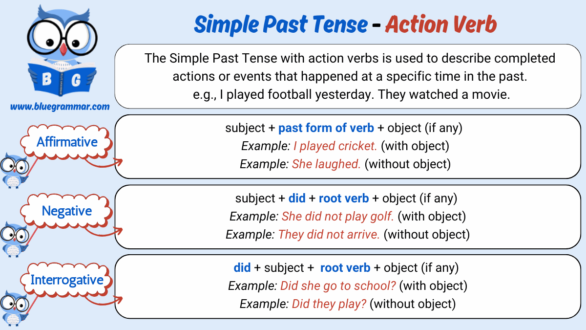 Simple Past Tense with Action Verbs Chart