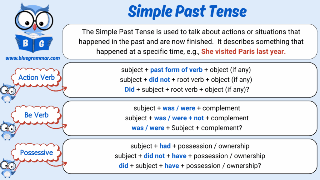 Simple Past Tense in English