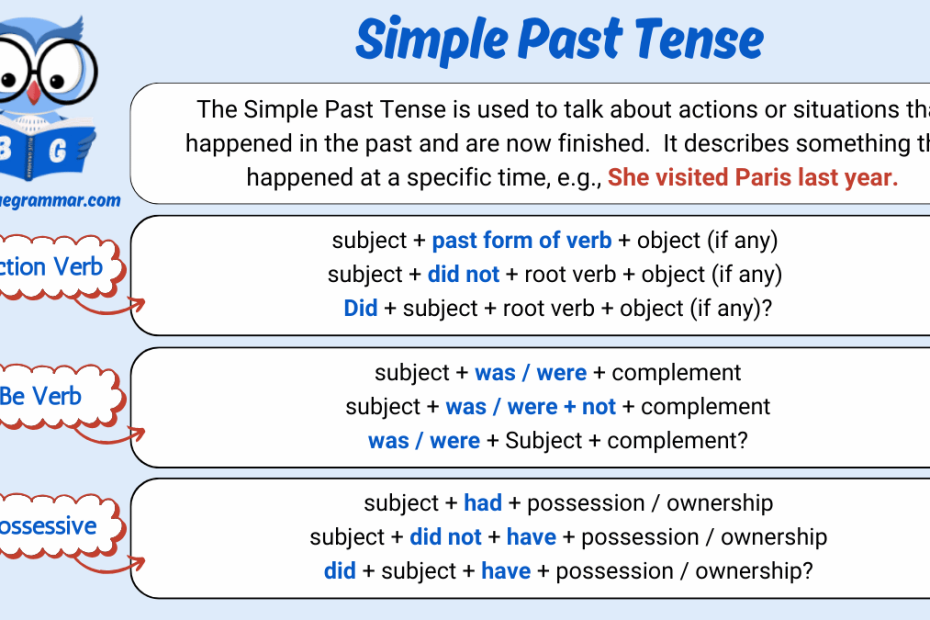 Simple Past Tense in English