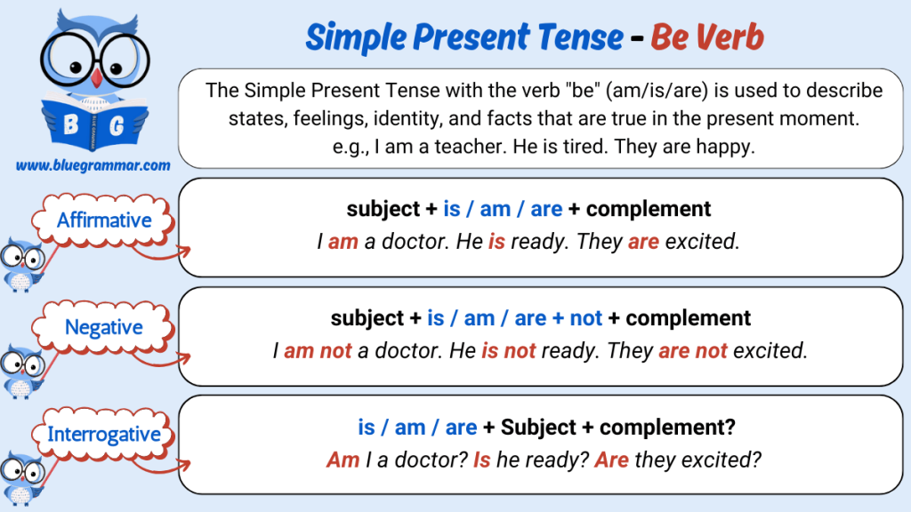 Simple Present Tense - Be Verb