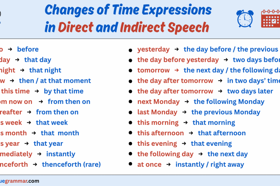 Changes of Time Words / Expressions in Direct and Indirect Speech