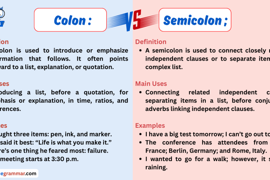 Colon vs. semicolon definitions, uses, and examples infographic
