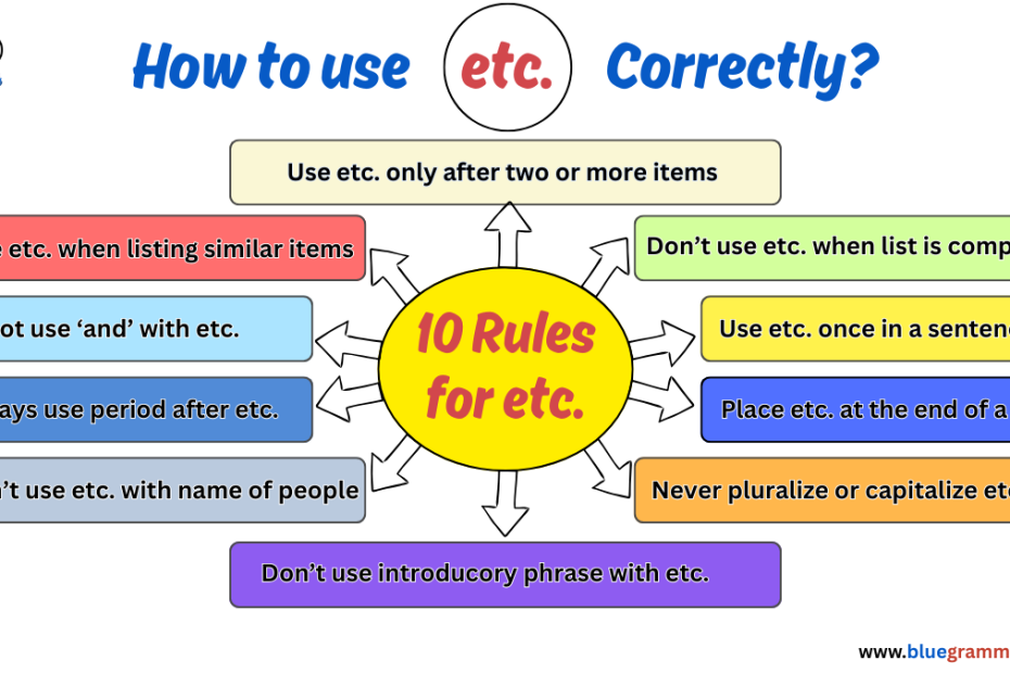 Rules to use etc. correctly in English
