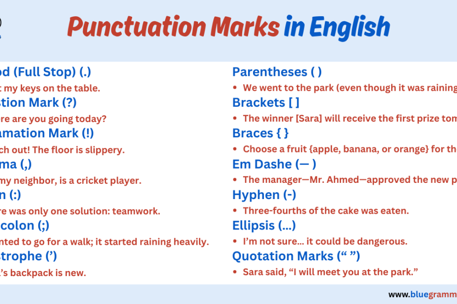 Punctuation Marks in English Grammar