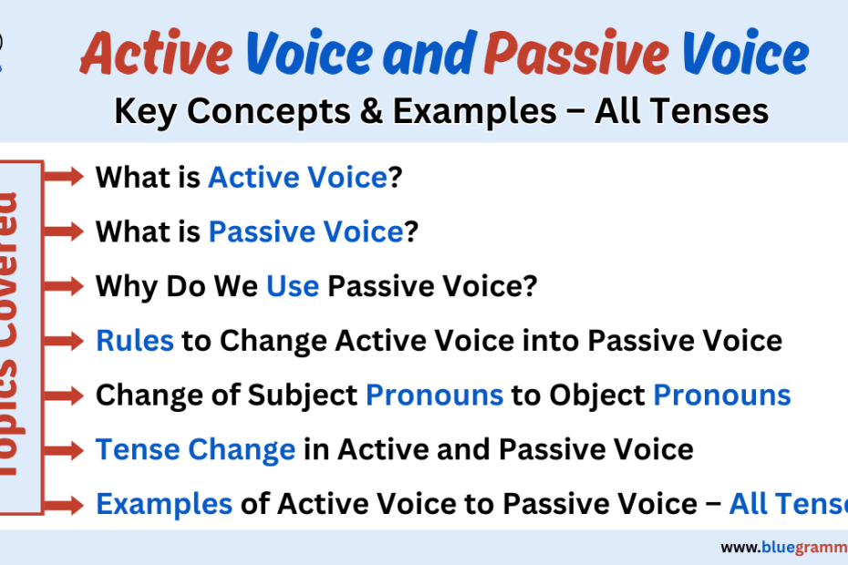 Active Voice and Passive Voice