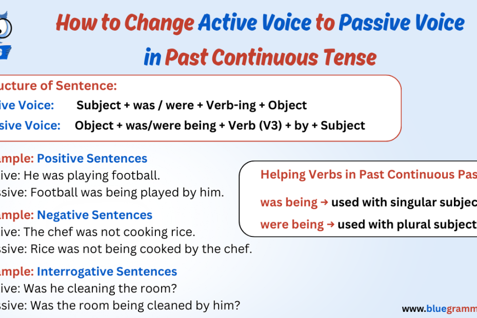 Active Voice to Passive Voice in Past Continuous Tense