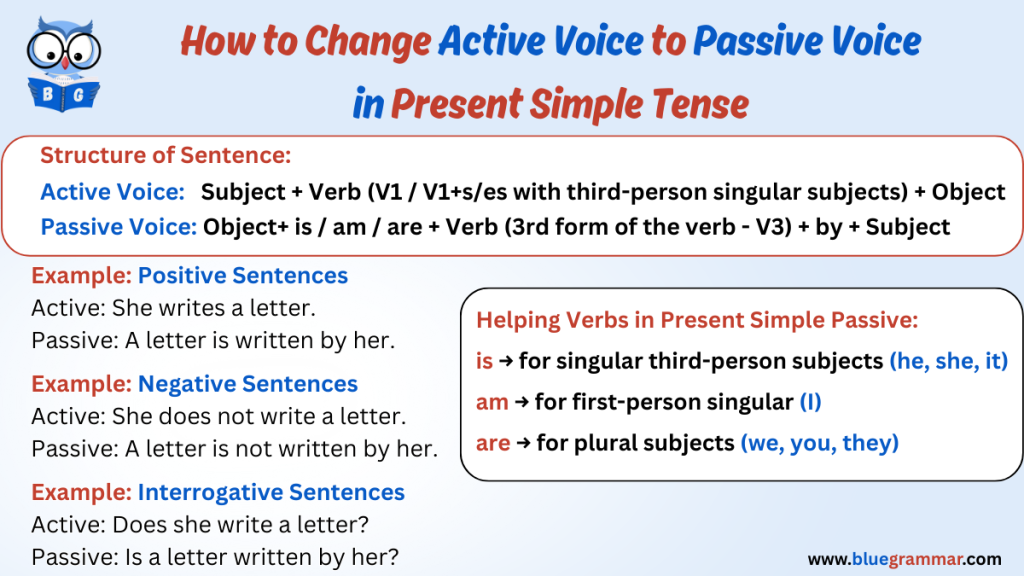 Active Voice to Passive Voice in Present Simple Tense
