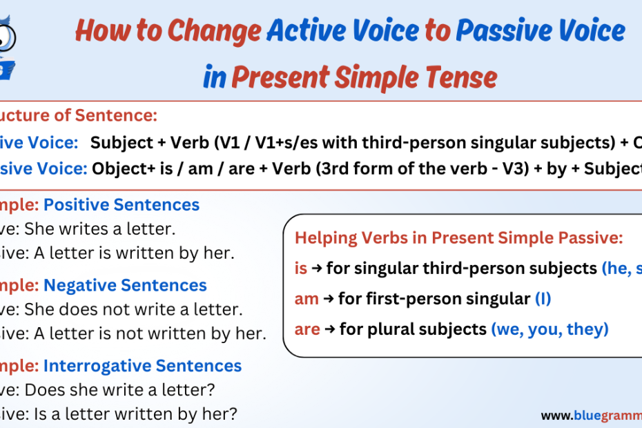 Active Voice to Passive Voice in Present Simple Tense
