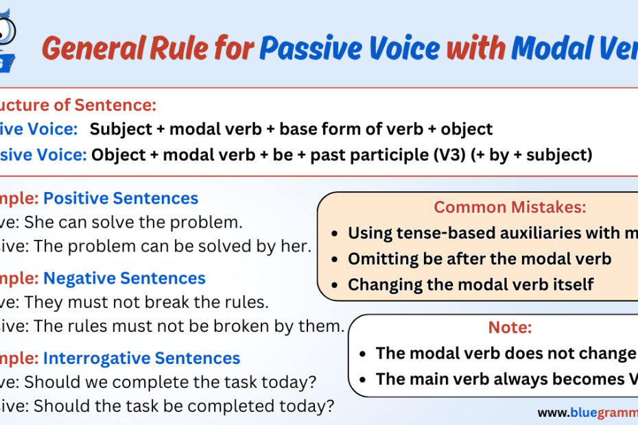 General Rule for Passive Voice with Modal Verbs