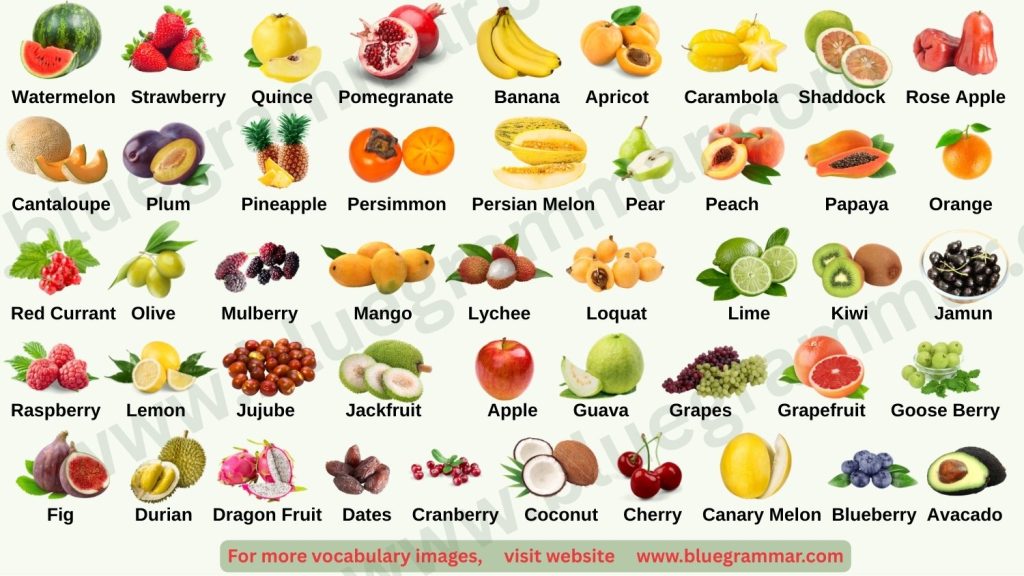 Name of Fruits in English with Images