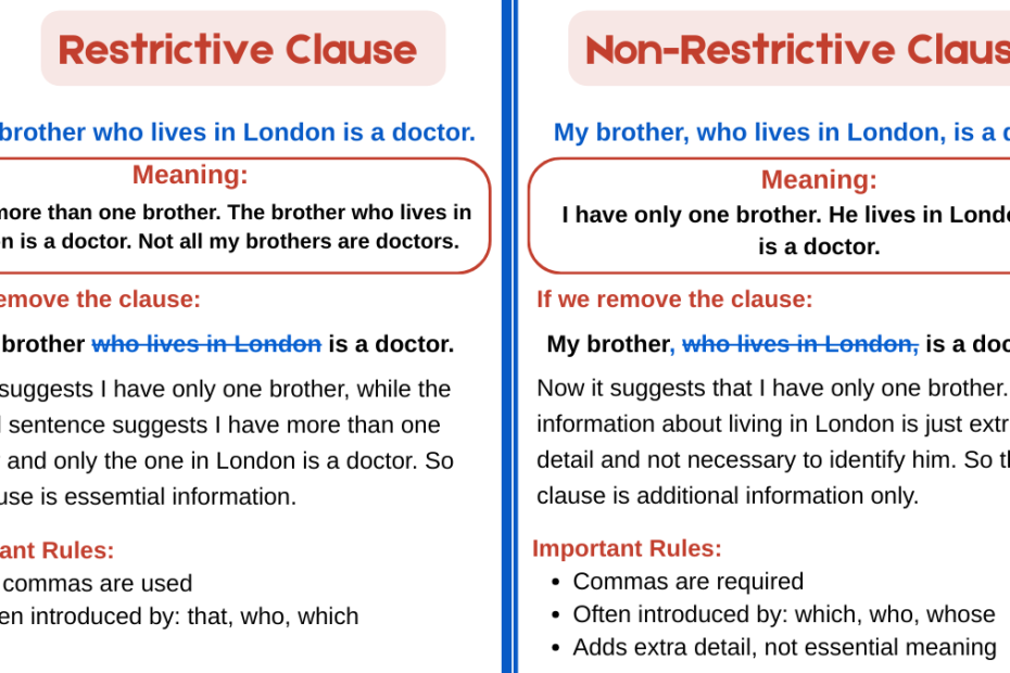 Restrictive Clause vs Non-Restrictive Clause