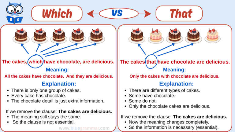 Which vs That correct use in English