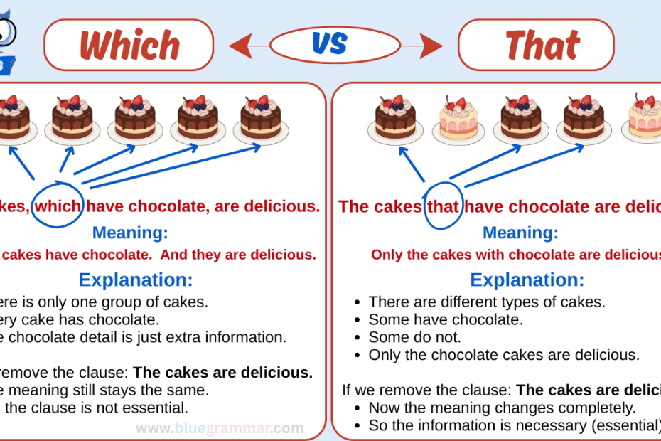 Which vs That correct use in English