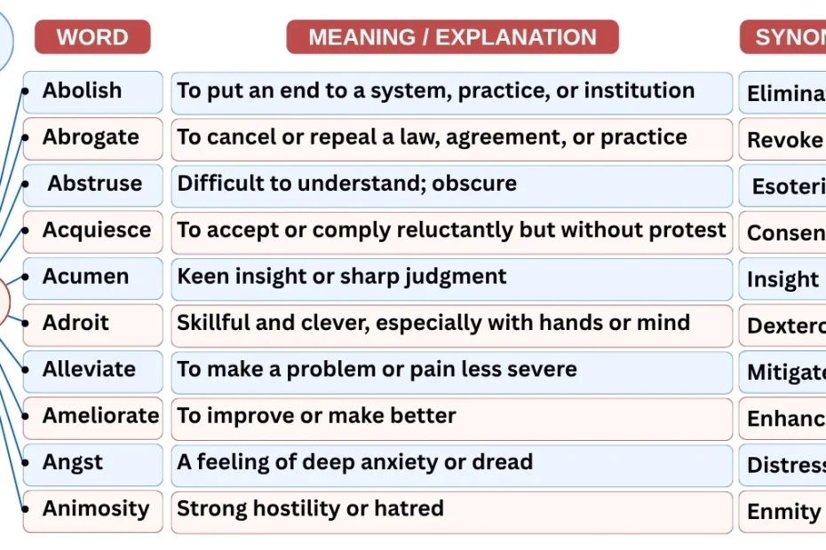 10 Newspaper Vocabulary Words Starting with A