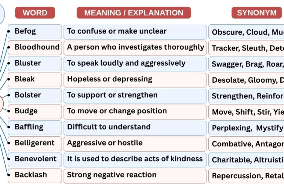 10 Newspaper Vocabulary Words Starting with B