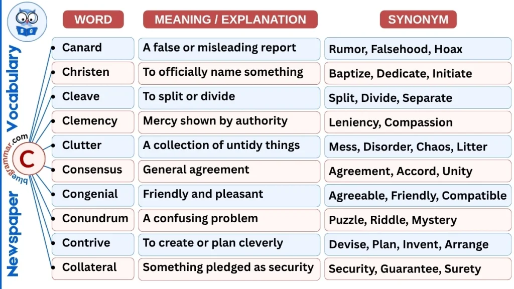 10 Newspaper Vocabulary Words Starting with C