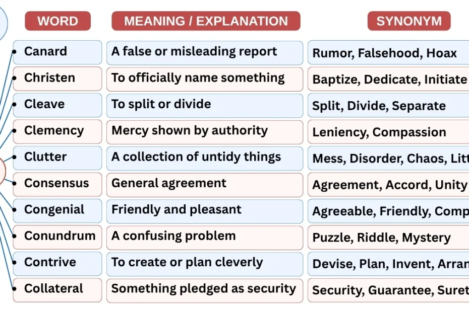 10 Newspaper Vocabulary Words Starting with C