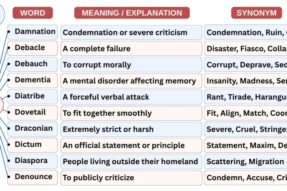 10 Newspaper Vocabulary Words Starting with D