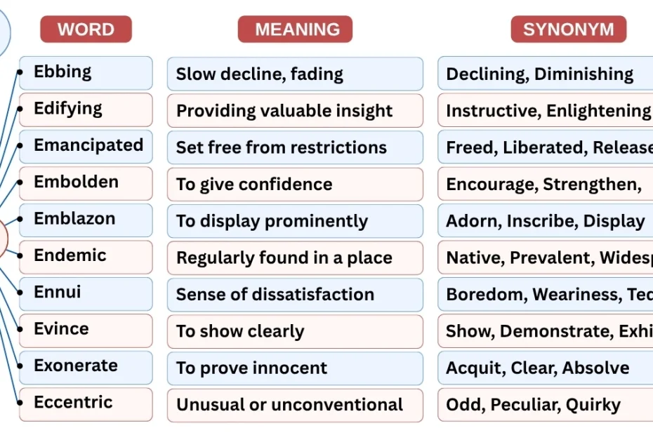 10 Newspaper Vocabulary Words Starting with E