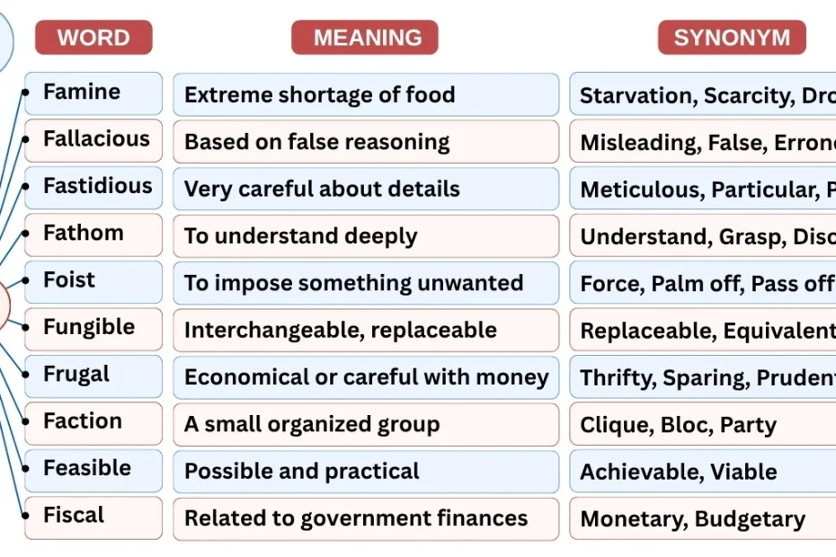 10 Newspaper Vocabulary Words Starting with F